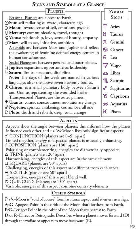 2026 We&#39;Moon Datebook: Moon Calendar &amp; Astrological Planner