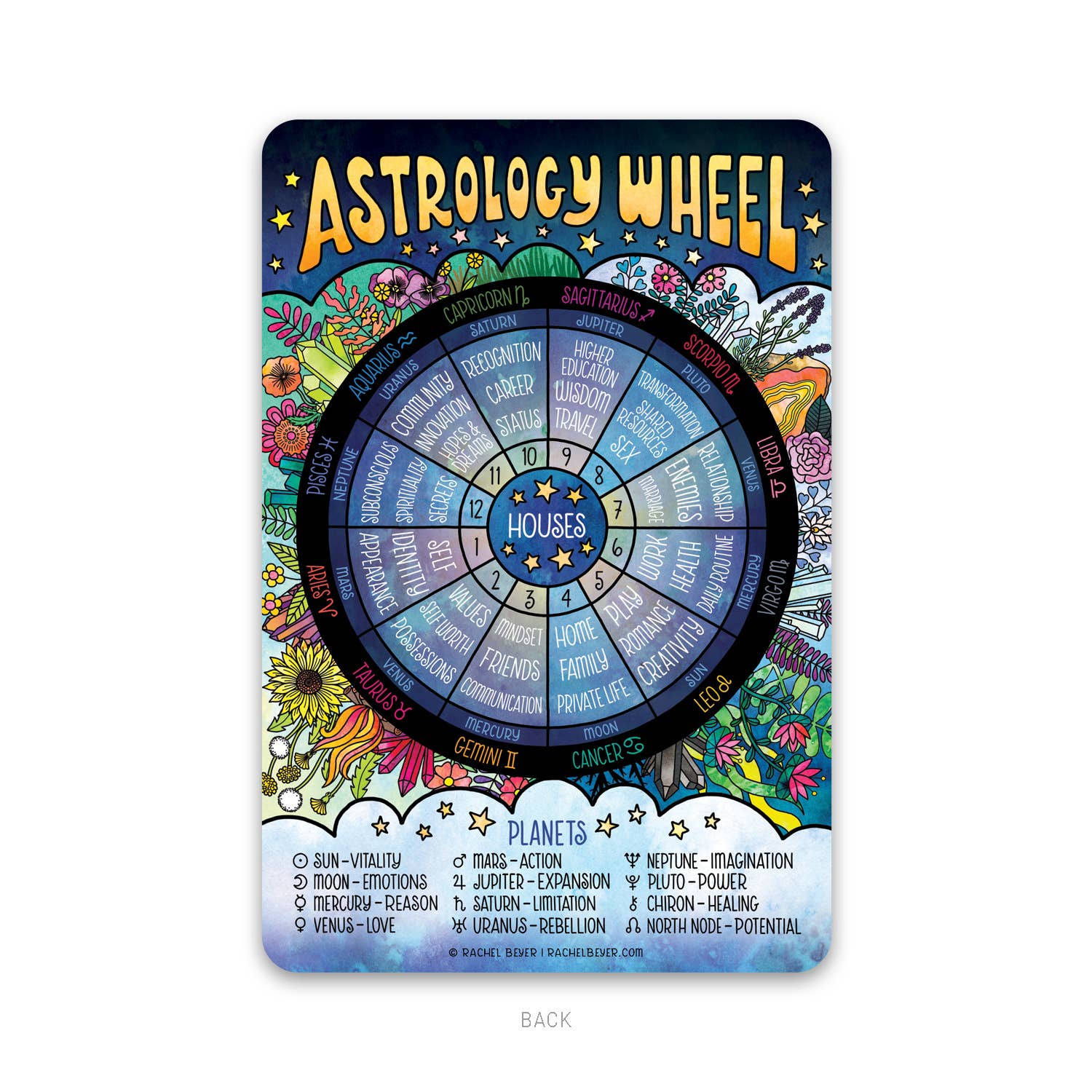 Astrology Wheel Zodiac Mini Art Print